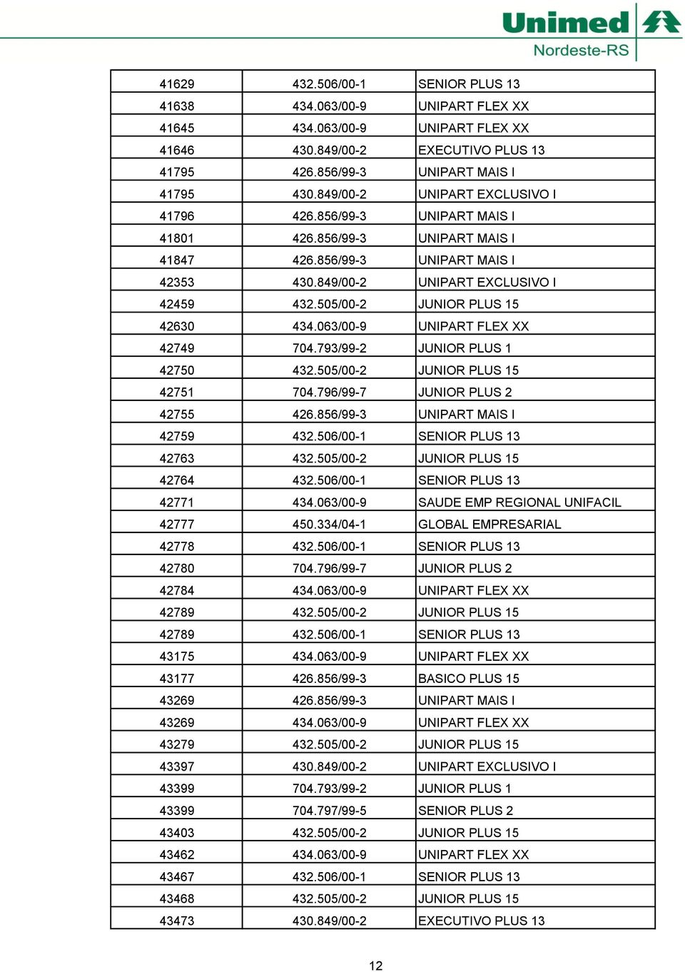 505/00-2 JUNIOR PLUS 15 42630 434.063/00-9 UNIPART FLEX XX 42749 704.793/99-2 JUNIOR PLUS 1 42750 432.505/00-2 JUNIOR PLUS 15 42751 704.796/99-7 JUNIOR PLUS 2 42755 426.