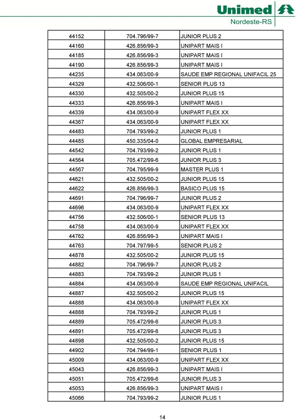 793/99-2 JUNIOR PLUS 1 44485 450.335/04-0 GLOBAL EMPRESARIAL 44542 704.793/99-2 JUNIOR PLUS 1 44564 705.472/99-6 JUNIOR PLUS 3 44567 704.795/99-9 MASTER PLUS 1 44621 432.