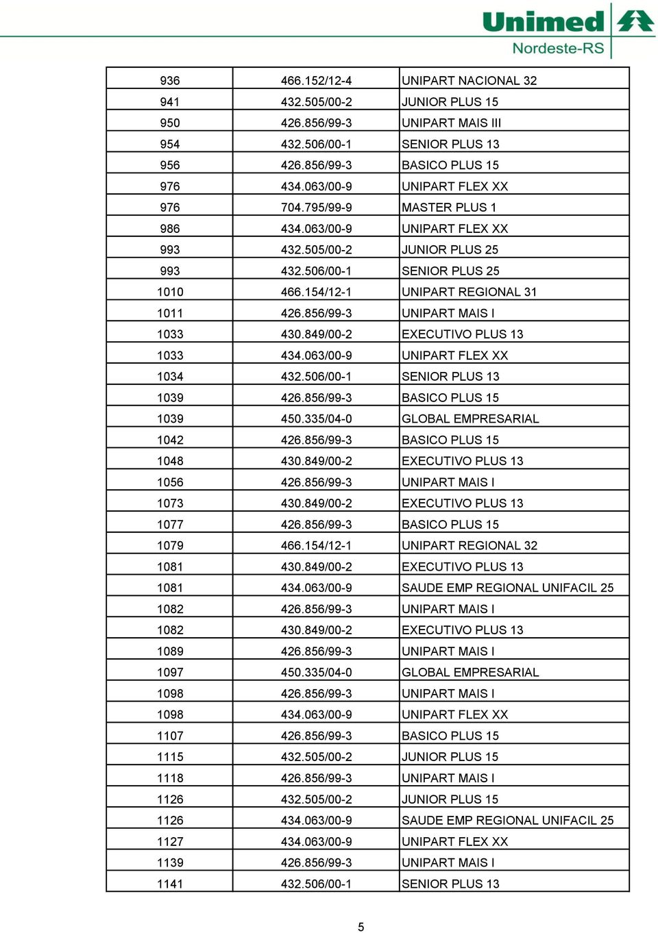 856/99-3 UNIPART MAIS I 1033 430.849/00-2 EXECUTIVO PLUS 13 1033 434.063/00-9 UNIPART FLEX XX 1034 432.506/00-1 SENIOR PLUS 13 1039 426.856/99-3 BASICO PLUS 15 1039 450.