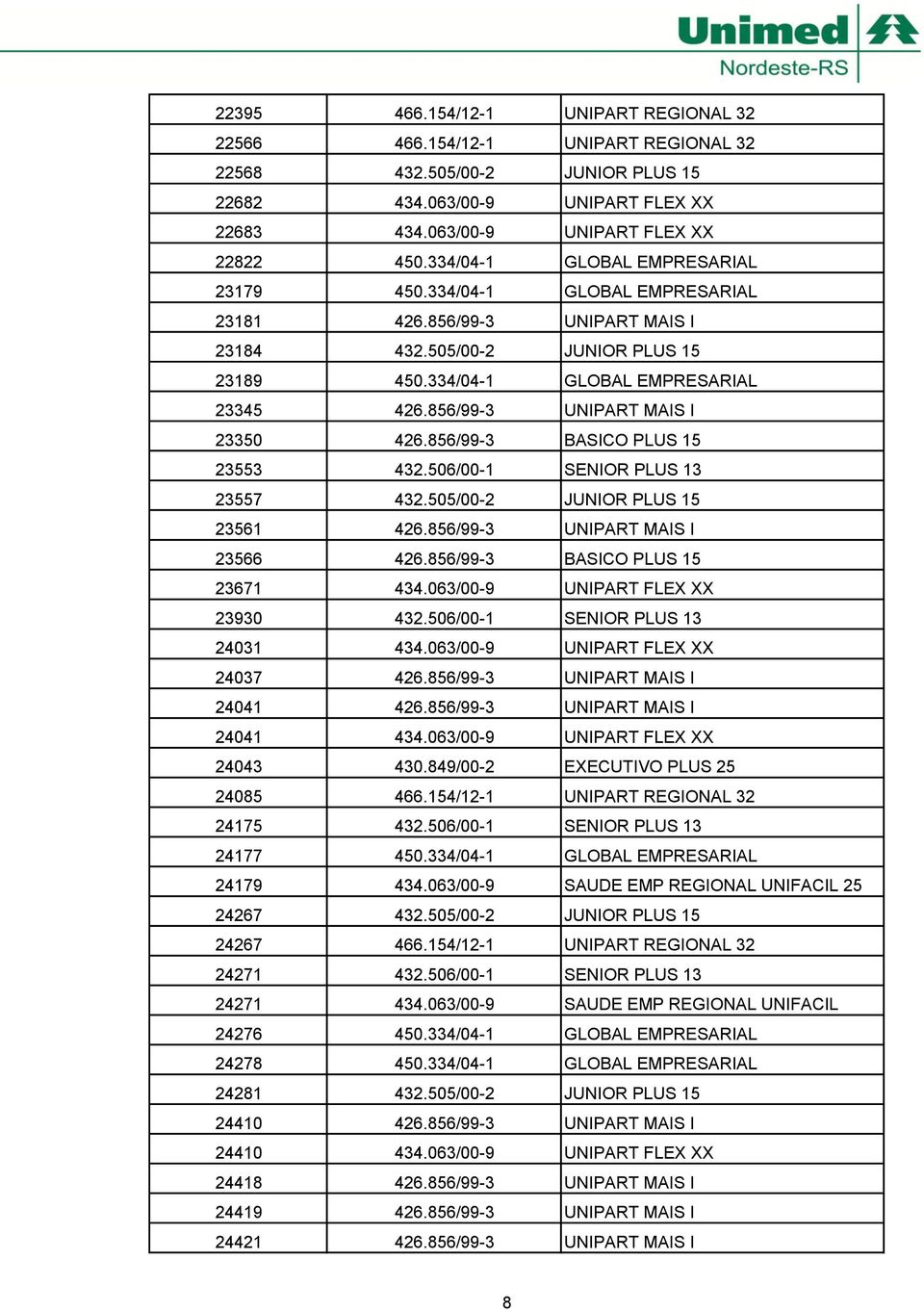 856/99-3 UNIPART MAIS I 23350 426.856/99-3 BASICO PLUS 15 23553 432.506/00-1 SENIOR PLUS 13 23557 432.505/00-2 JUNIOR PLUS 15 23561 426.856/99-3 UNIPART MAIS I 23566 426.