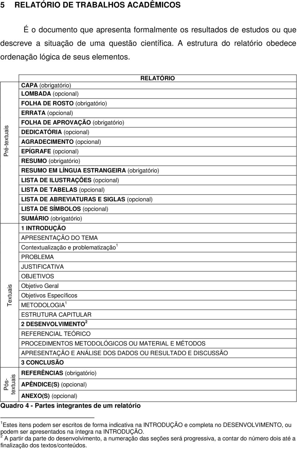 Pré-textuais Textuais Póstextuais CAPA (obrigatório) LOMBADA (opcional) FOLHA DE ROSTO (obrigatório) ERRATA (opcional) FOLHA DE APROVAÇÃO (obrigatório) DEDICATÓRIA (opcional) AGRADECIMENTO (opcional)