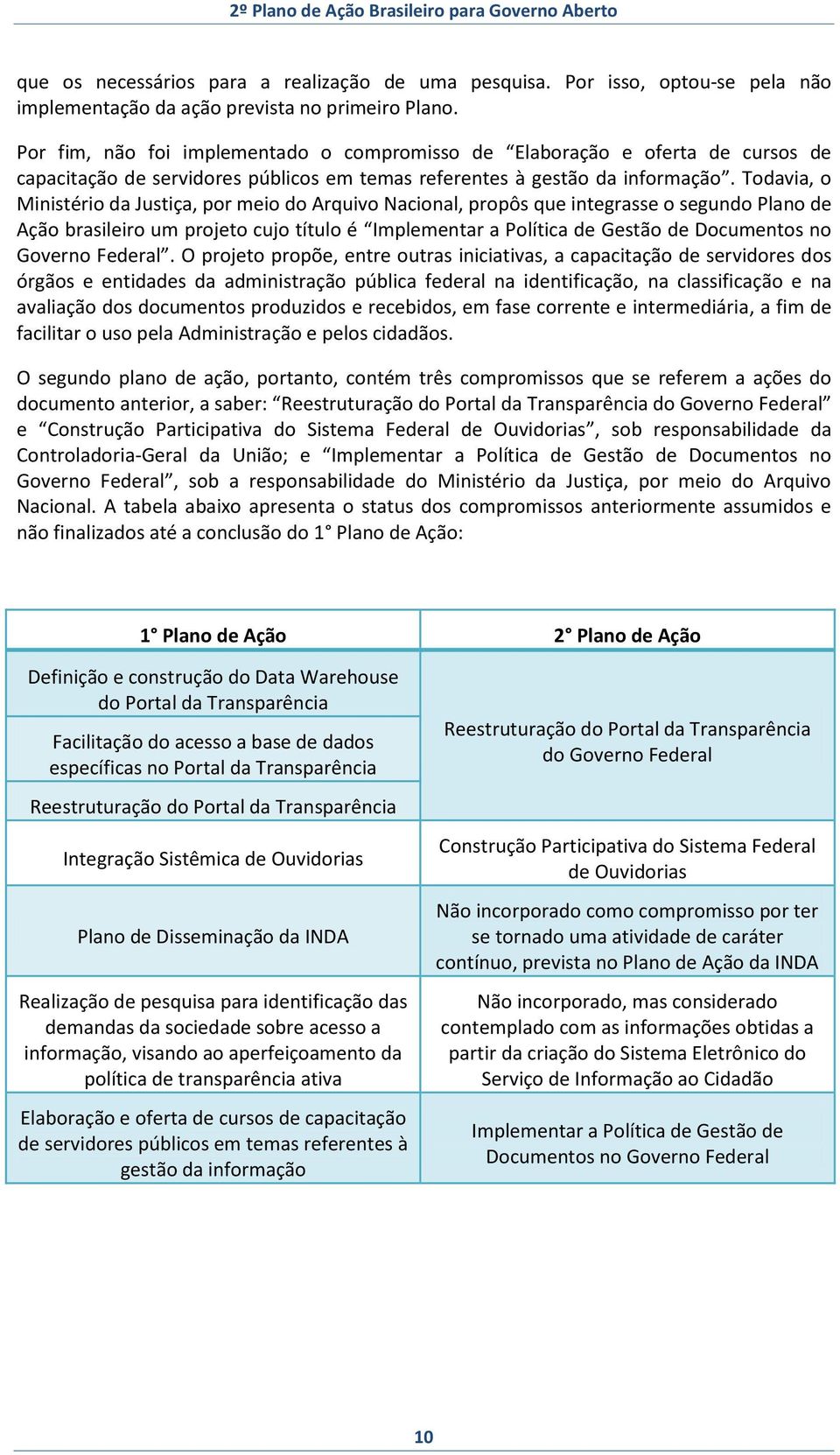 Todavia, o Ministério da Justiça, por meio do Arquivo Nacional, propôs que integrasse o segundo Plano de Ação brasileiro um projeto cujo título é Implementar a Política de Gestão de Documentos no