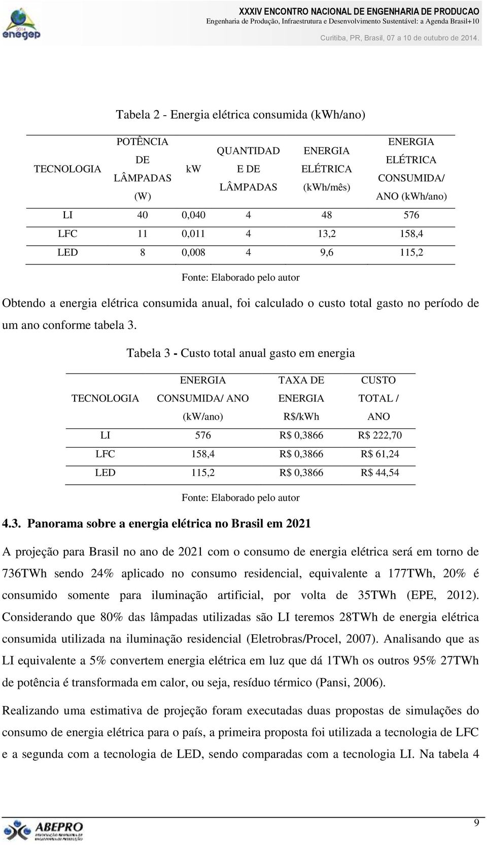 Tabela 3 - Custo total anual gasto em energia TECNOLOGIA ENERGIA CONSUMIDA/ ANO (kw/ano) TAXA DE ENERGIA R$/kWh CUSTO TOTAL / ANO LI 576 R$ 0,3866 R$ 222,70 LFC 158,4 R$ 0,3866 R$ 61,24 LED 115,2 R$