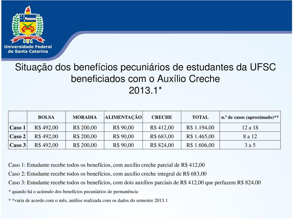 465,00 8 a 12 Caso 3 R$ 492,00 R$ 200,00 R$ 90,00 R$ 824,00 R$ 1.