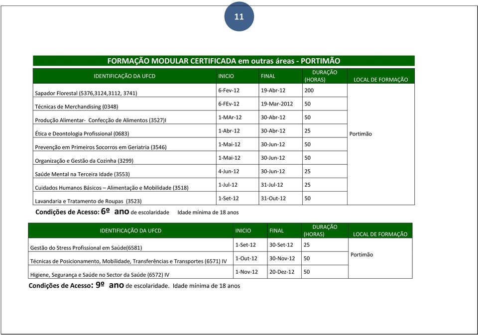 Alimentaçã e Mbilidade (3518) Lavandaria e Tratament de Rupas (3523) Cndições de Acess: 6º an de esclaridade Idade mínima de 18 ans Gestã d Stress Prfissinal em Saúde(6581) 6-Fev-12 19-Abr-12 200