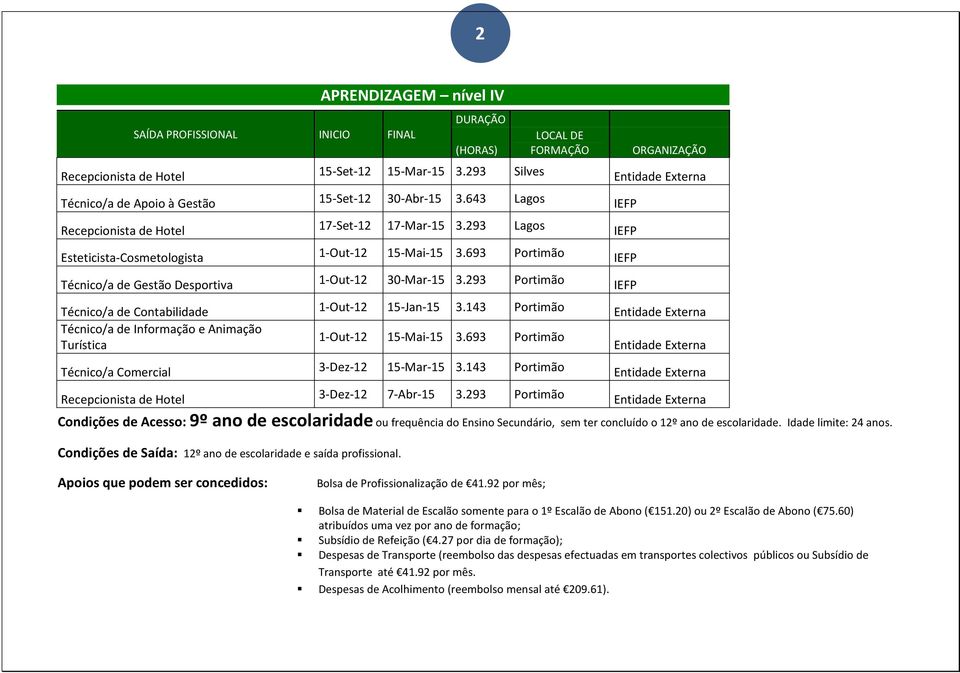 693 Prtimã IEFP Técnic/a de Gestã Desprtiva 1-Out-12 30-Mar-15 3.293 Prtimã IEFP Técnic/a de Cntabilidade 1-Out-12 15-Jan-15 3.