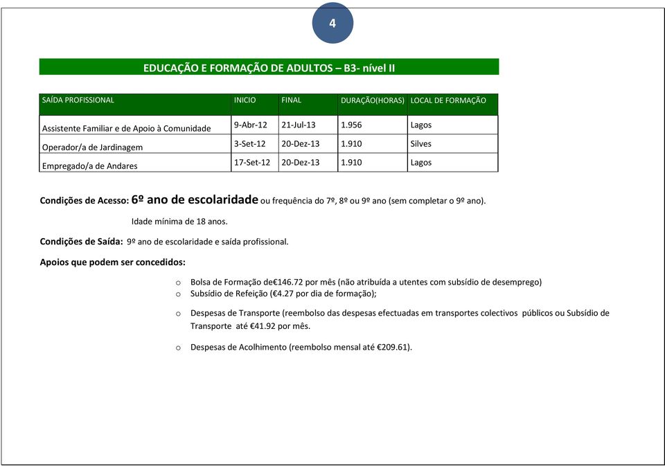 910 Lags Cndições de Acess: 6º an de esclaridade u frequência d 7º, 8º u 9º an (sem cmpletar 9º an). Idade mínima de 18 ans. Cndições de Saída: 9º an de esclaridade e saída prfissinal.