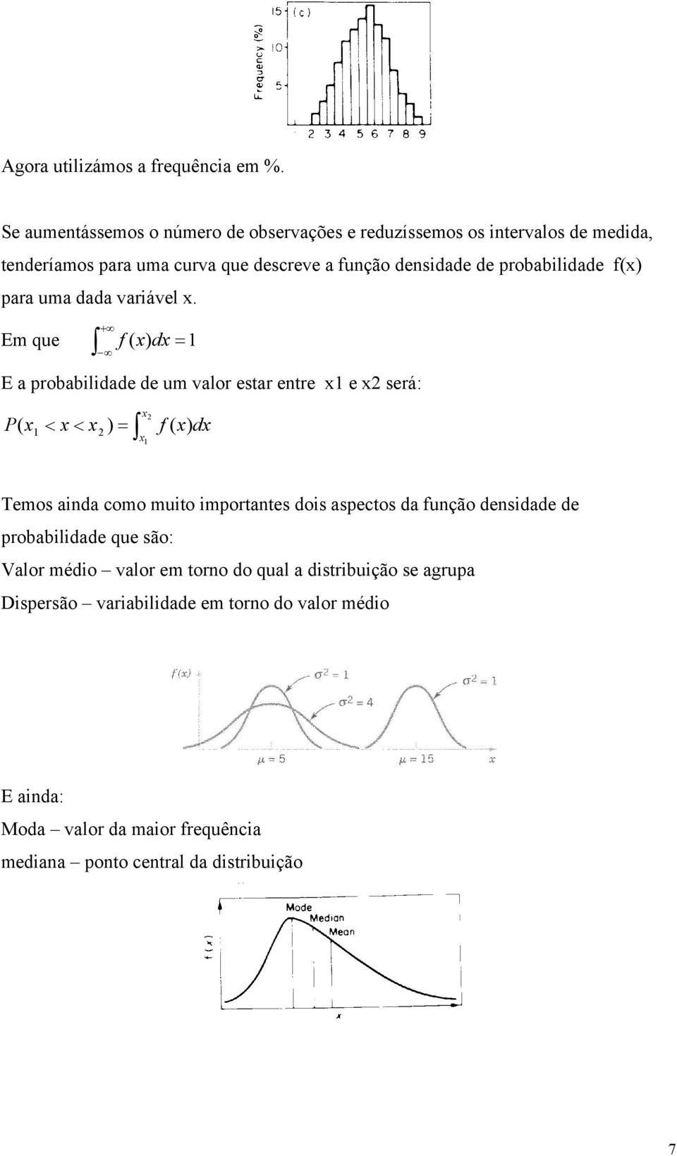 probabilidade f(x) para uma dada variável x.