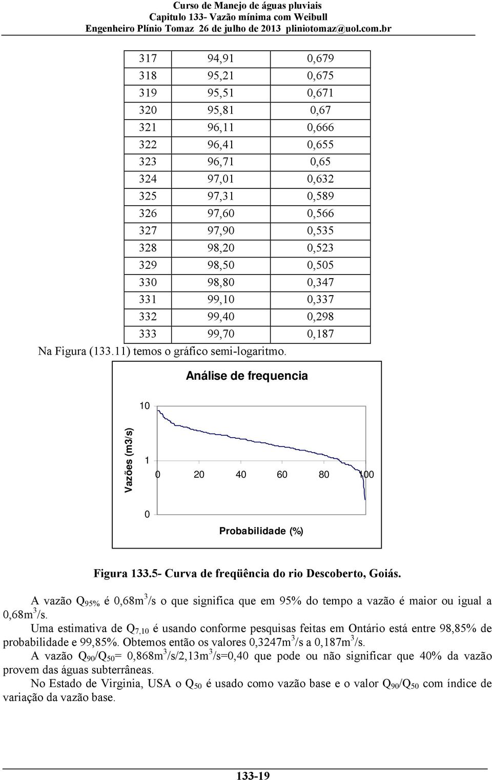 Análise de frequencia 10 Vazões (m3/s) 1 0 20 40 60 80 100 0 Probabilidade (%) Figura 133.5- Curva de freqüência do rio Descoberto, Goiás.