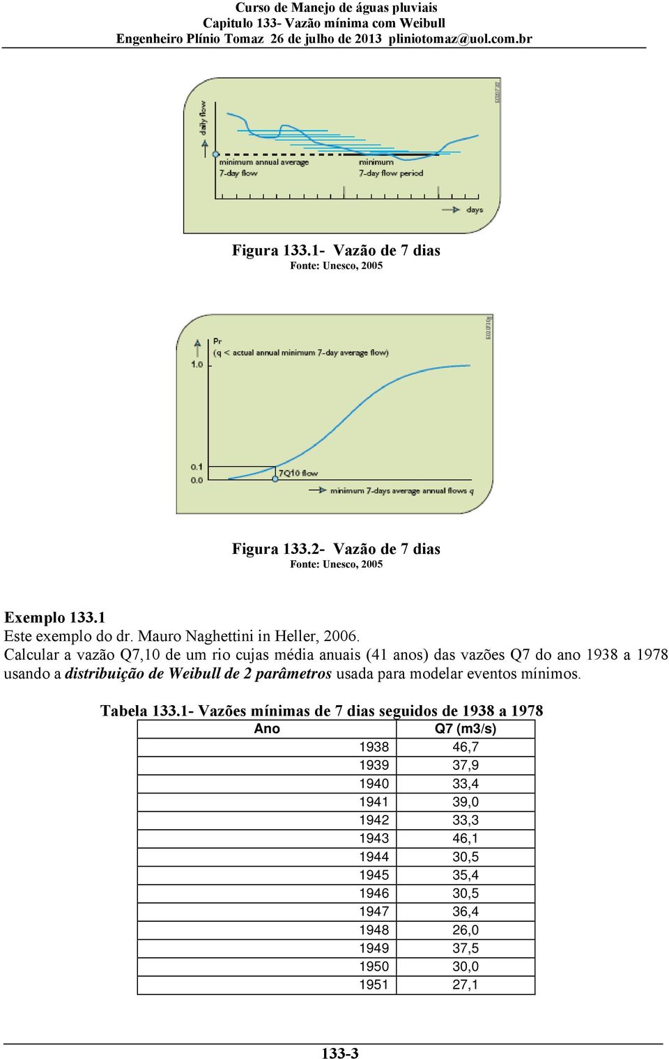 Calcular a vazão Q7,10 de um rio cujas média anuais (41 anos) das vazões Q7 do ano 1938 a 1978 usando a distribuição de Weibull de 2