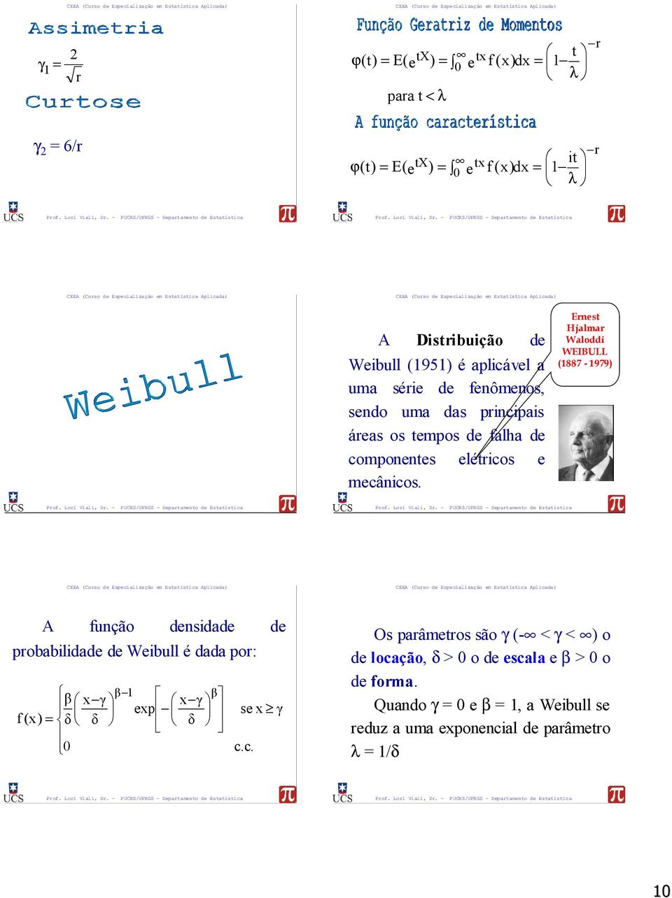 Erns Hjlmr Wloddi WEIBULL (887-979) A função dnsidd d probbilidd d Wibull é dd por: β β β xγ xγ xp f (x)