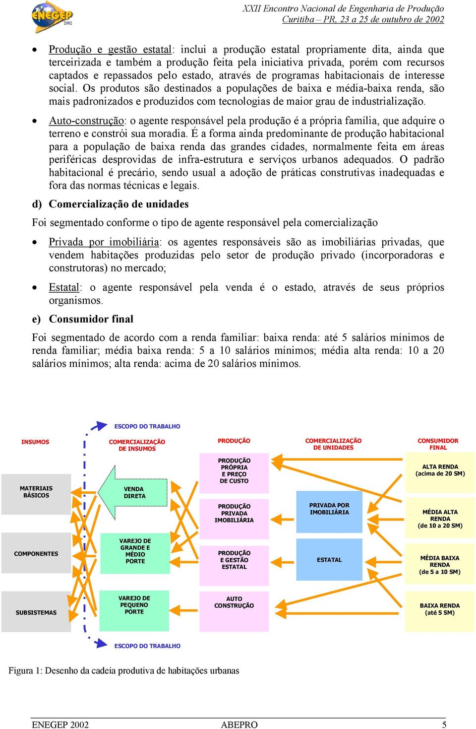 Os produtos são destinados a populações de baixa e média-baixa renda, são mais padronizados e produzidos com tecnologias de maior grau de industrialização.