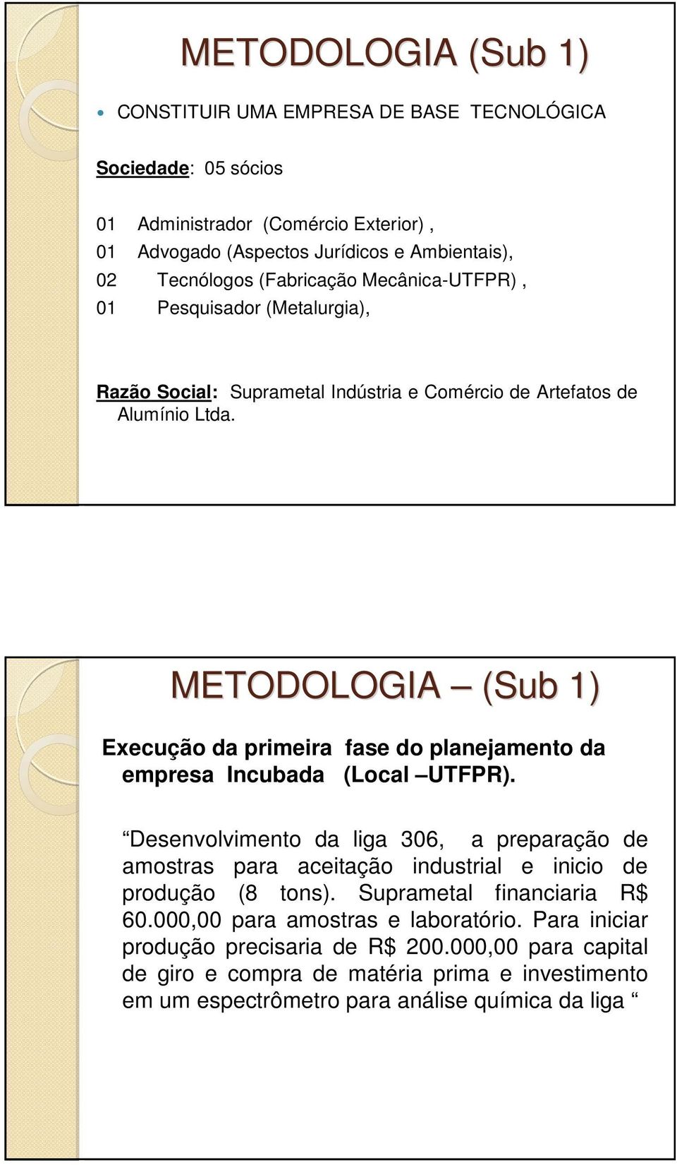 METODOLOGIA (Sub 1) Execução da primeira fase do planejamento da empresa Incubada (Local UTFPR).