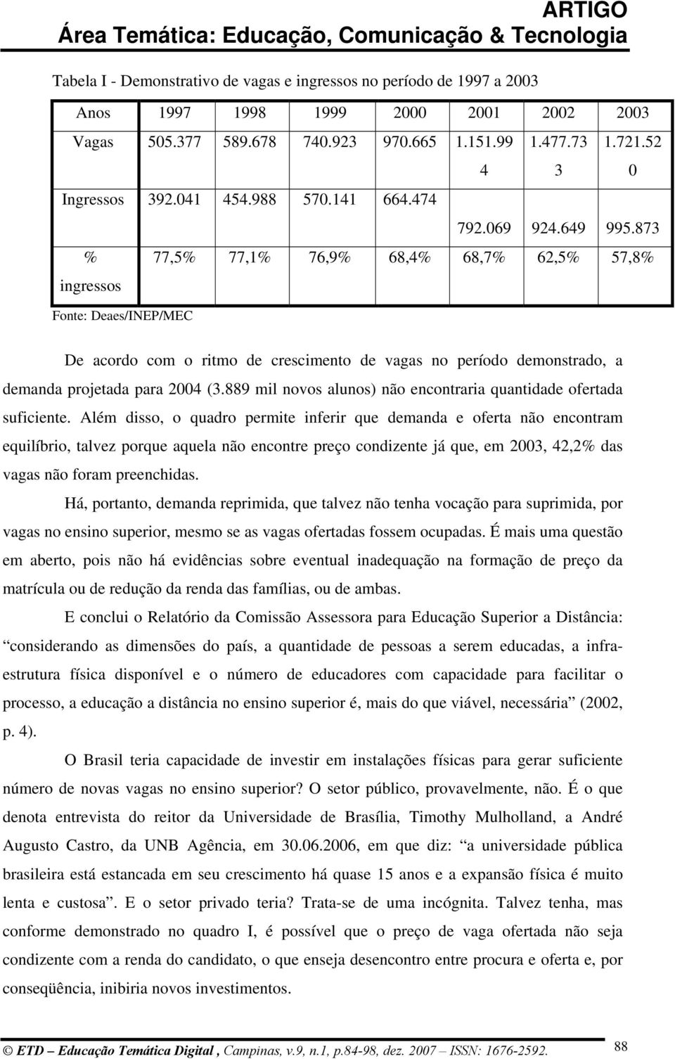 873 77,5% 77,1% 76,9% 68,4% 68,7% 62,5% 57,8% De acordo com o ritmo de crescimento de vagas no período demonstrado, a demanda projetada para 2004 (3.