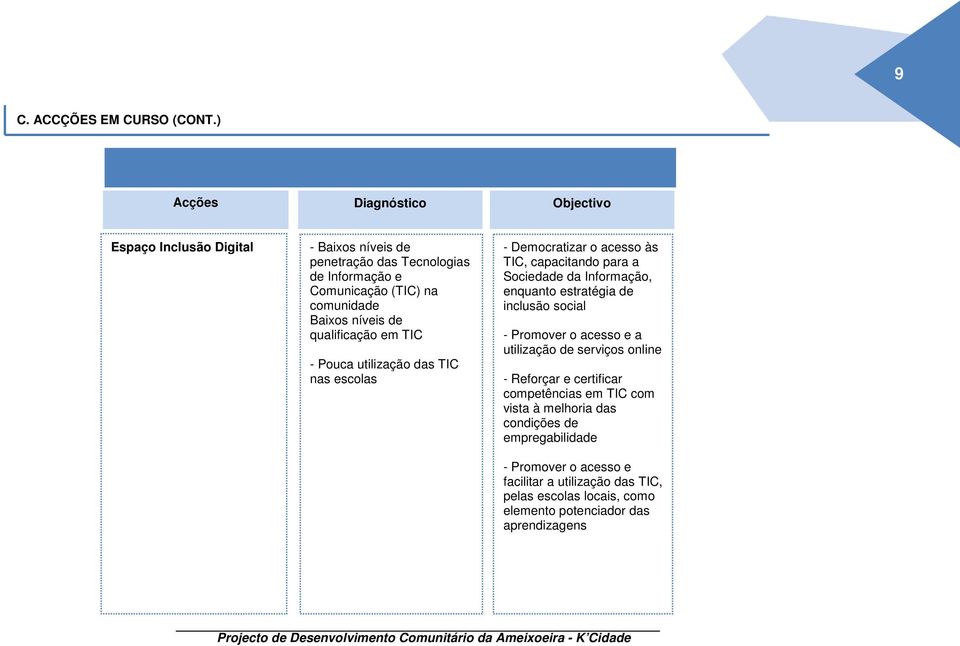 níveis de qualificação em TIC - Pouca utilização das TIC nas escolas - Democratizar o acesso às TIC, capacitando para a Sociedade da Informação, enquanto