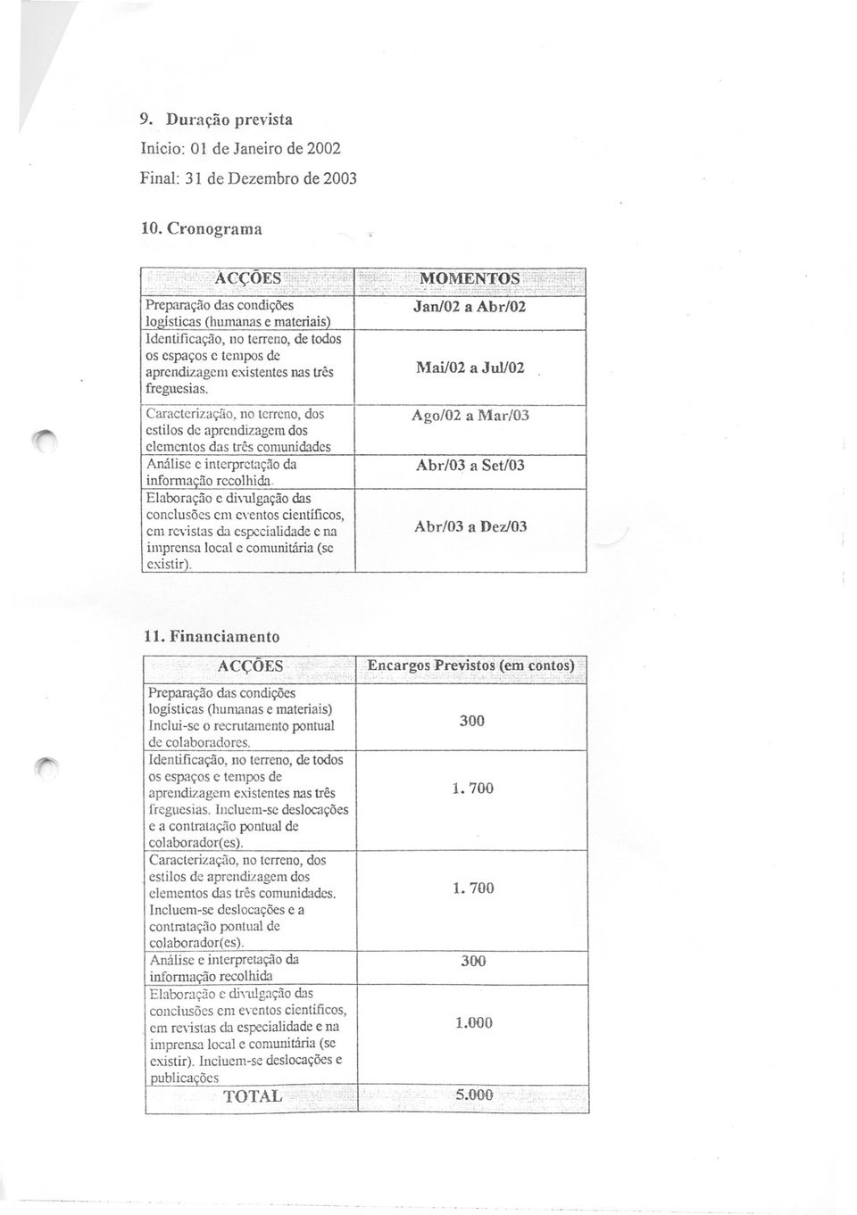 Janl02 a Abr/O2 Mail02 a JulJ02 Caracterização, no tcueno, dos cstilos de aprendizagem dos elementos das três comunidades Análise e interpretação da informação recolhida.