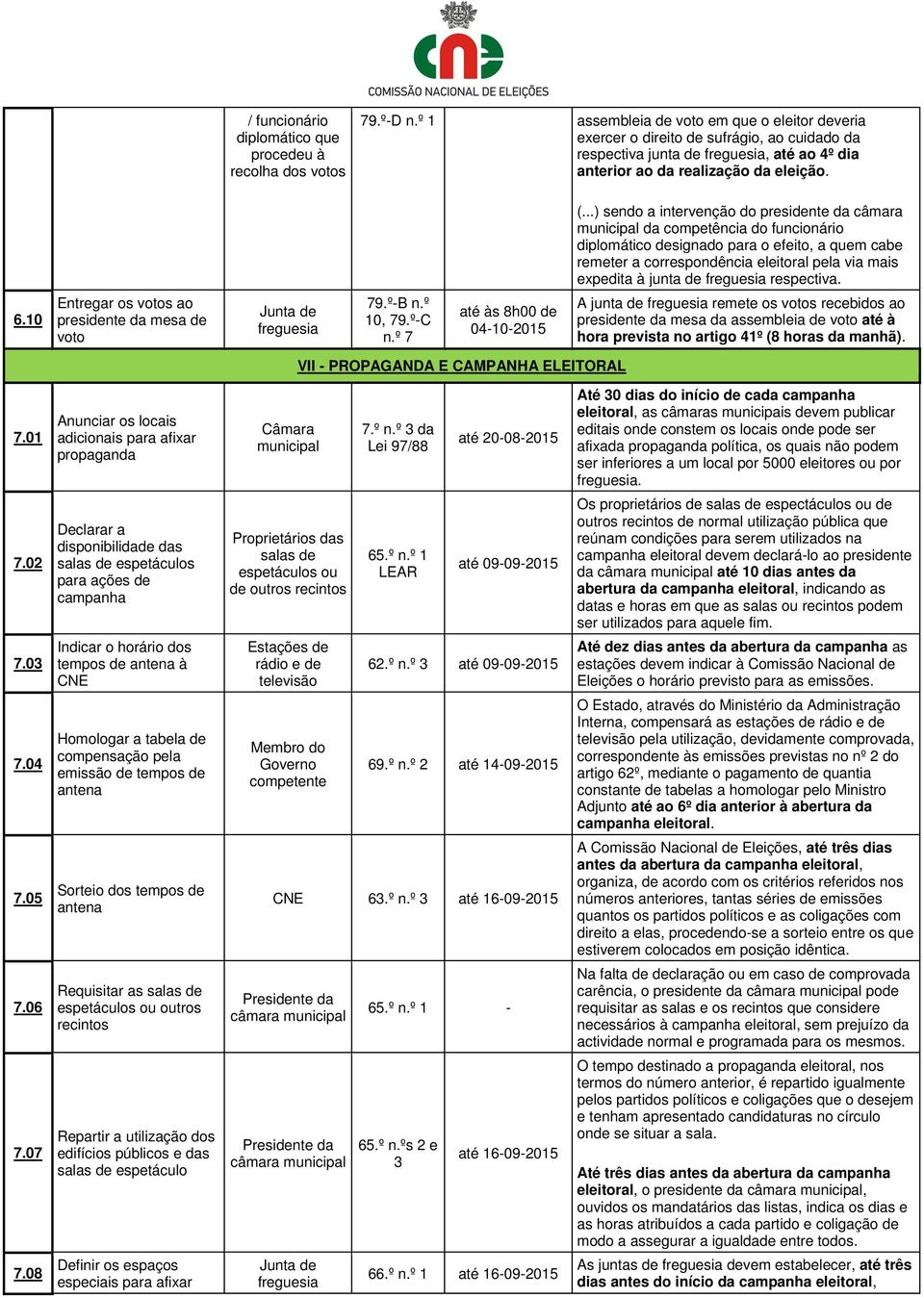 ..) sendo a intervenção do presidente da câmara municipal da competência do funcionário diplomático designado para o efeito, a quem cabe remeter a correspondência eleitoral pela via mais expedita à