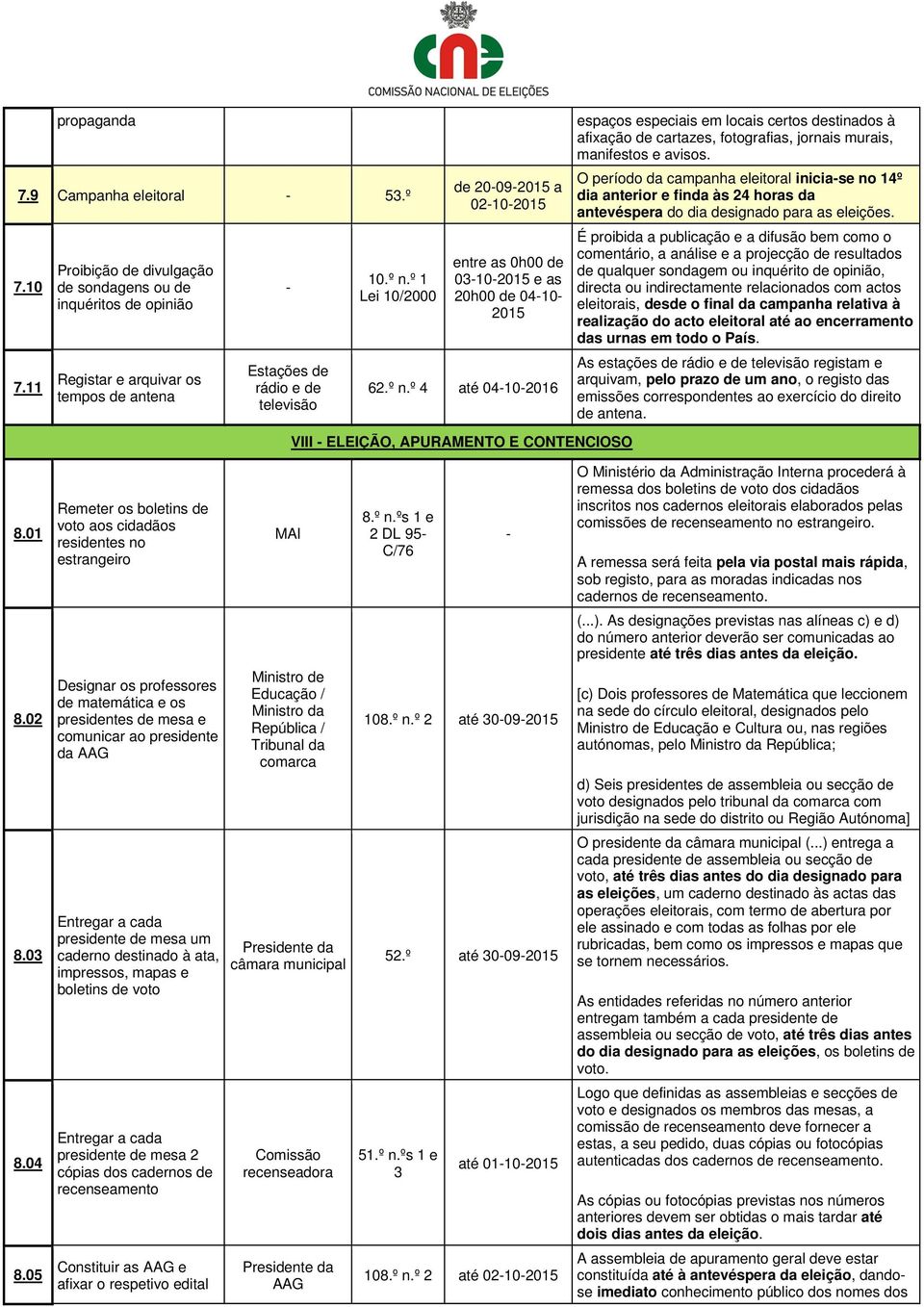 º 4 até 04102016 espaços especiais em locais certos destinados à afixação de cartazes, fotografias, jornais murais, manifestos e avisos.