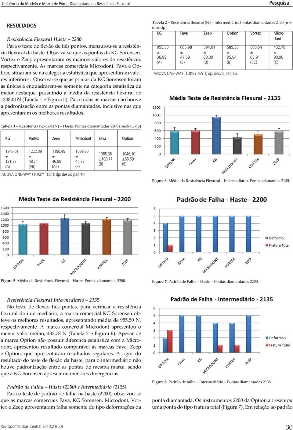 As marcas comerciais Microdont, Fava e Option, situaram-se na categoria estatística que apresentaram valores inferiores.