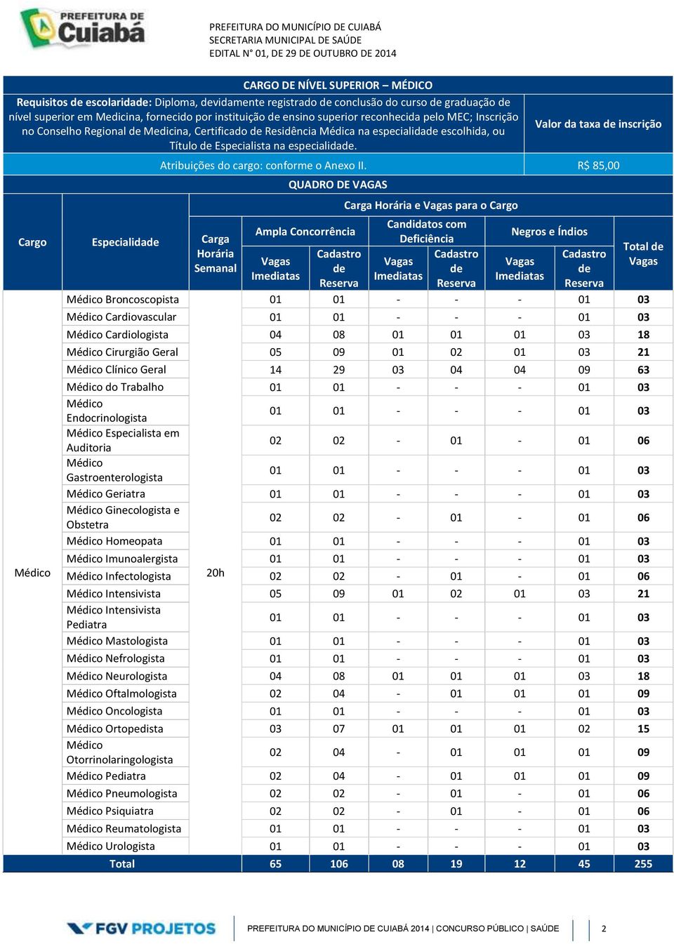 Cargo Médico Especialidade Médico Broncoscopista Valor da taxa de inscrição Atribuições do cargo: conforme o Anexo II.