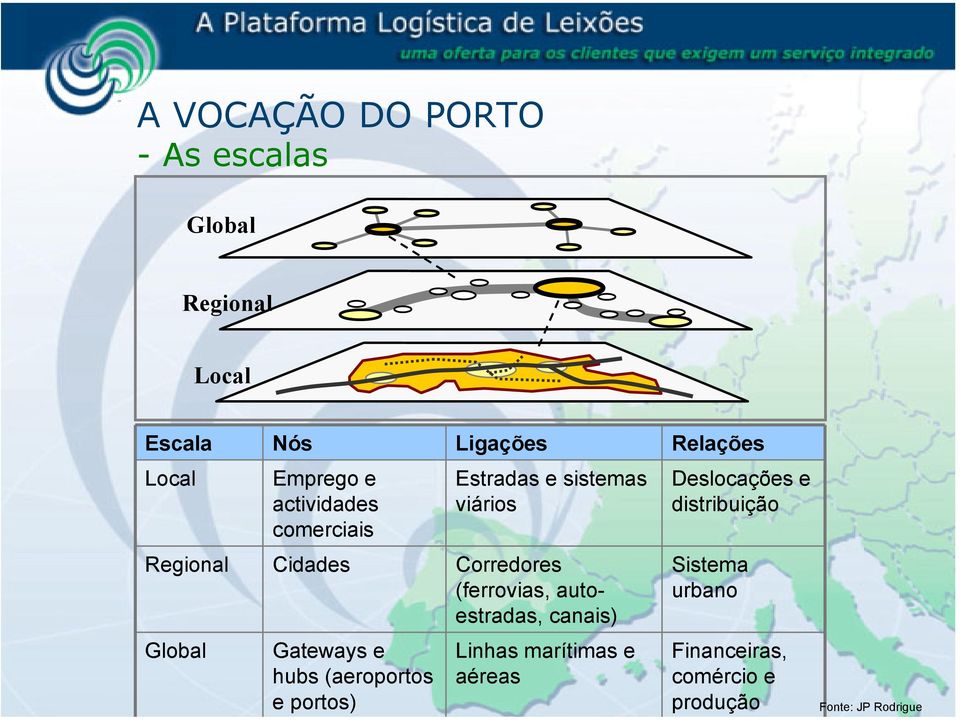 (ferrovias, autoestradas, canais) Global Gateways e hubs (aeroportos e portos) Linhas