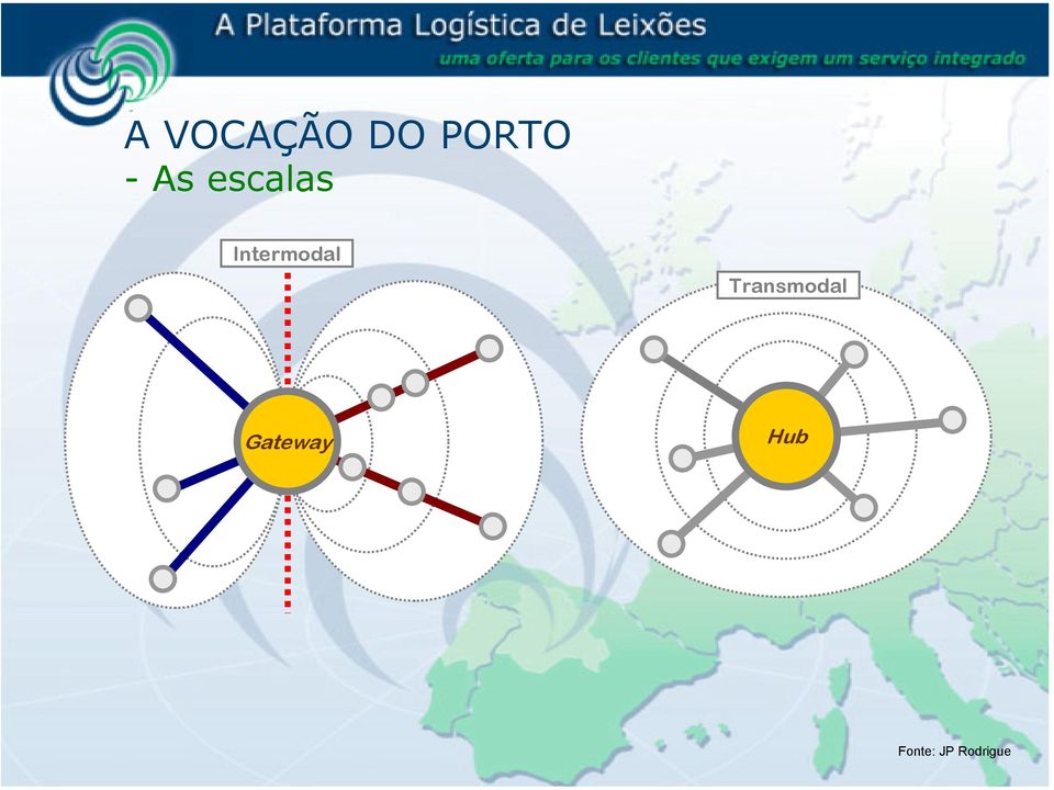 Intermodal