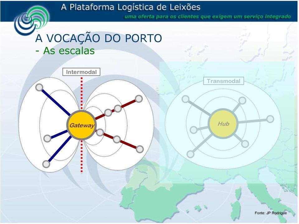 Intermodal