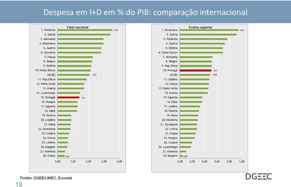 internacional 18