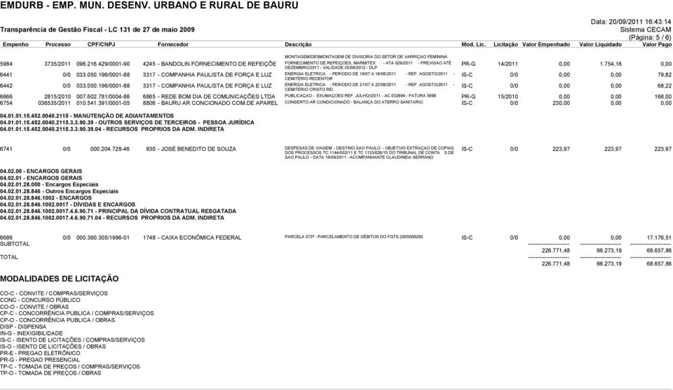 754,16 0,00 6441 0/0 033.050.196/0001-88 3317 - COMPANHIA PAULISTA DE FORÇA E LUZ ENERGIA ELETRICA - PERIODO DE 19/07 A 18/08/2011 - REF.