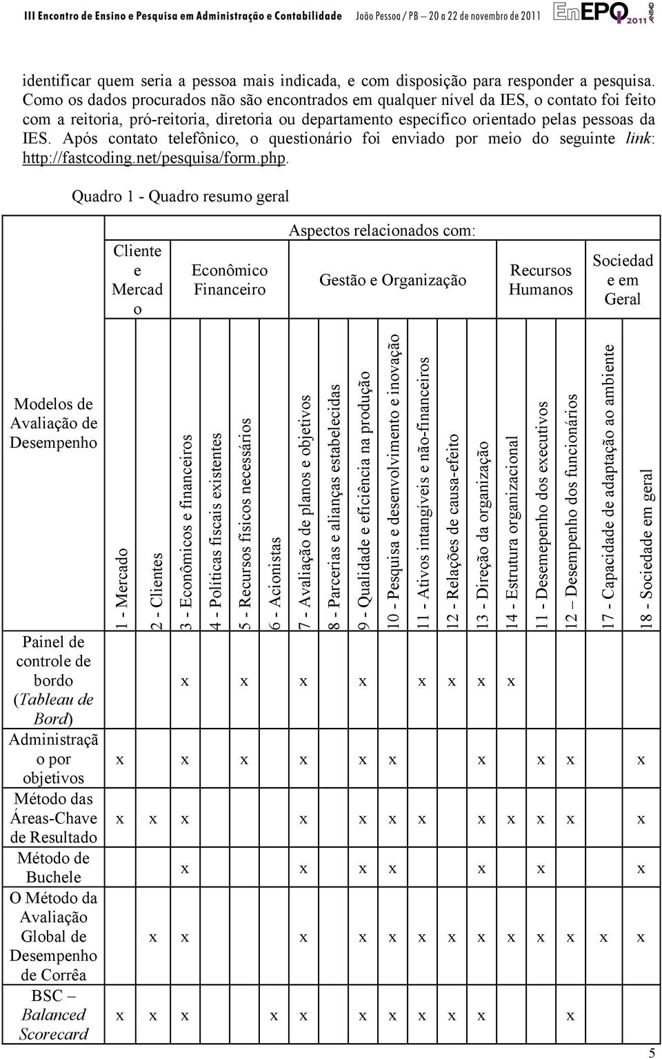 Após contato telefônico, o questionário foi enviado por meio do seguinte link: http://fastcoding.net/pesquisa/form.php.