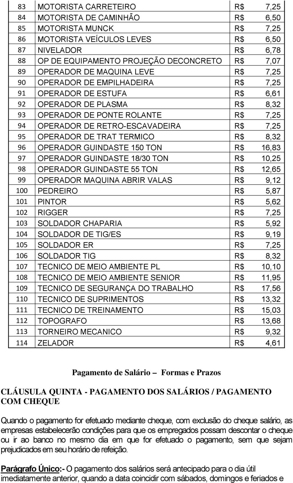 RETRO-ESCAVADEIRA R$ 7,25 95 OPERADOR DE TRAT TERMICO R$ 8,32 96 OPERADOR GUINDASTE 150 TON R$ 16,83 97 OPERADOR GUINDASTE 18/30 TON R$ 10,25 98 OPERADOR GUINDASTE 55 TON R$ 12,65 99 OPERADOR MAQUINA