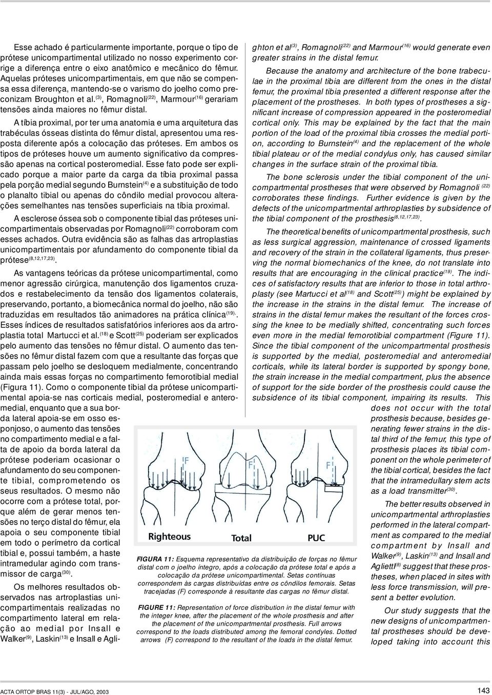 (3), Romagnoli (22), Marmour (16) gerariam tensões ainda maiores no fêmur distal.