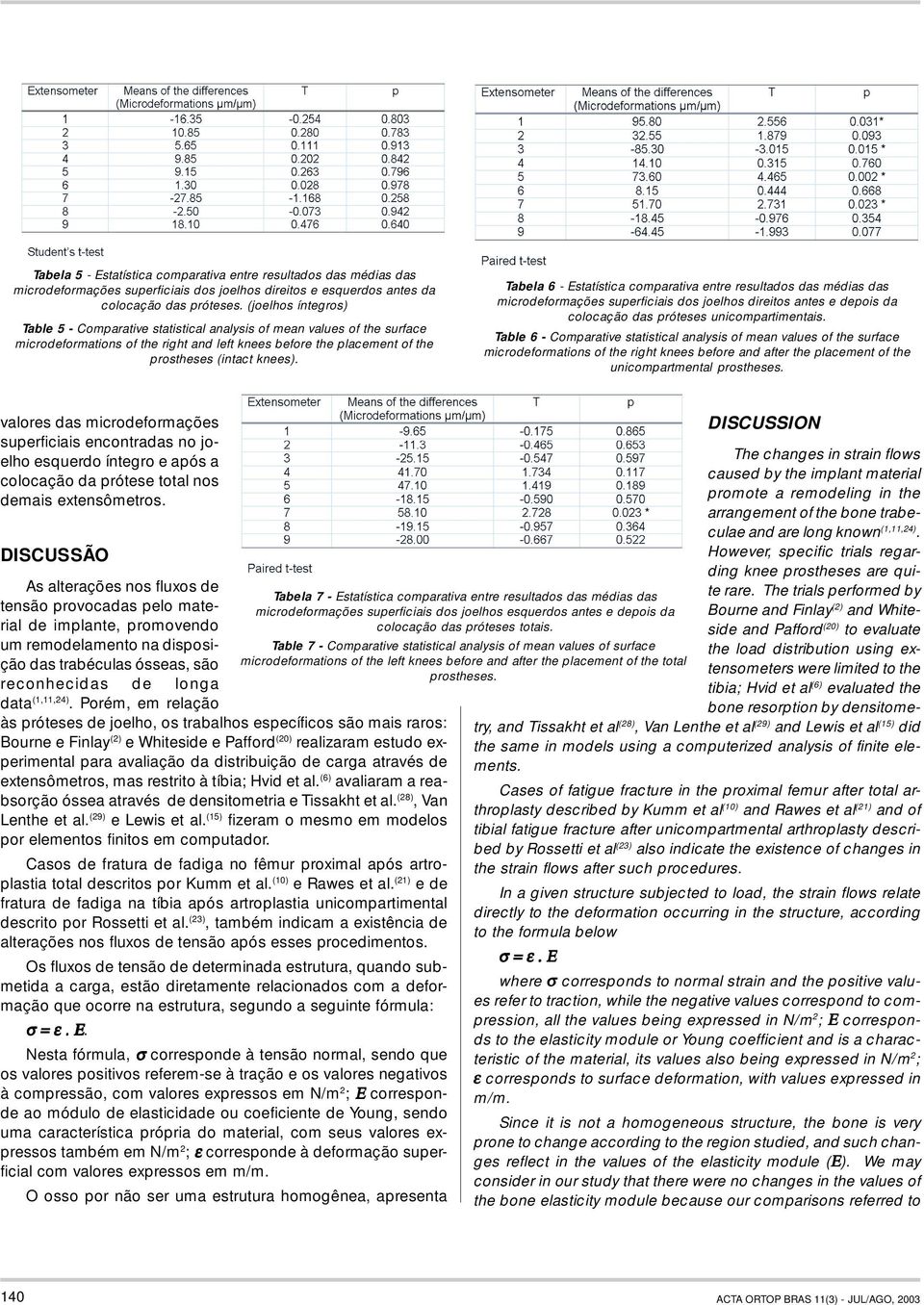 Tabela 6 - Estatística comparativa entre resultados das médias das microdeformações superficiais dos joelhos direitos antes e depois da colocação das próteses unicompartimentais.