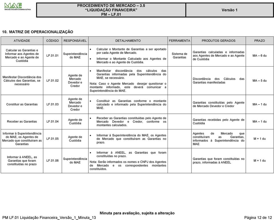 Sistema de Garantias Garantias calculadas e informadas aos Agentes de Mercado e ao Agente de Custódia MA 6 Manifestar Discordância dos Cálculos das Garantias, se necessário LF.01.