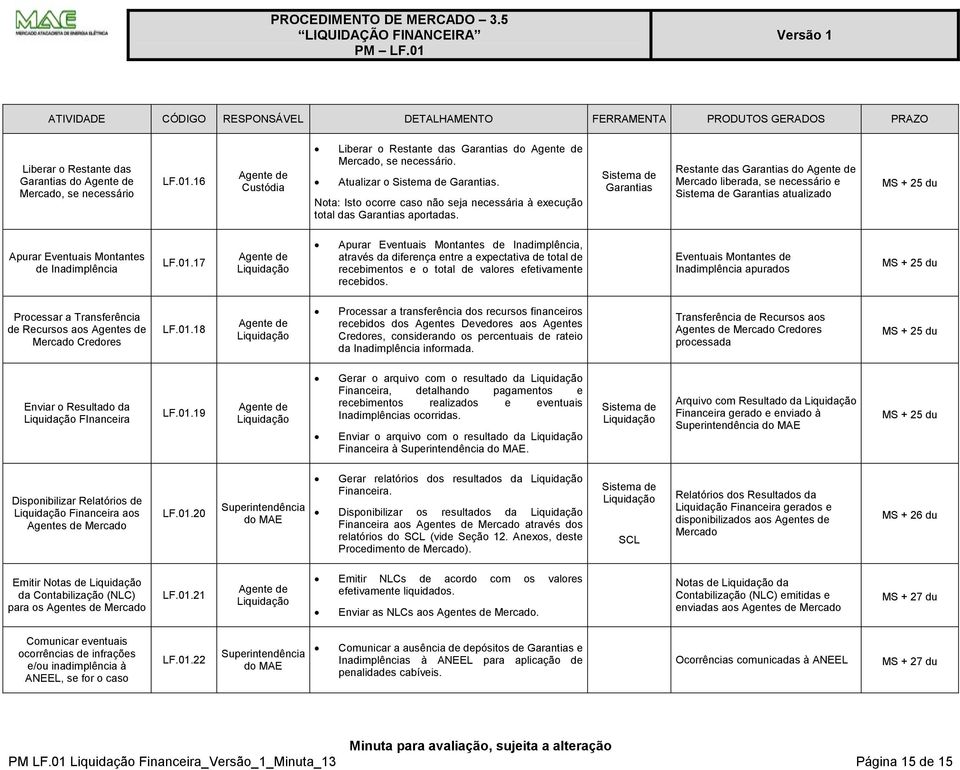 Sistema de Garantias Restante das Garantias do Mercado liberada, se necessário e Sistema de Garantias atualizado MS + 25 Apurar Eventuais Montantes de Inadimplência LF.01.