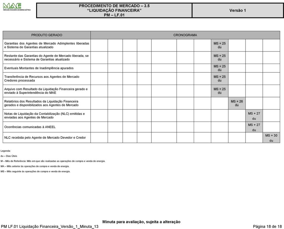 do MAE MS + 25 MS + 25 MS + 25 MS + 25 MS + 25 Relatórios dos Resultados da Financeira gerados e disponibilizados aos Agentes de Mercado MS + 26 Notas de da Contabilização (NLC) emitidas e enviadas