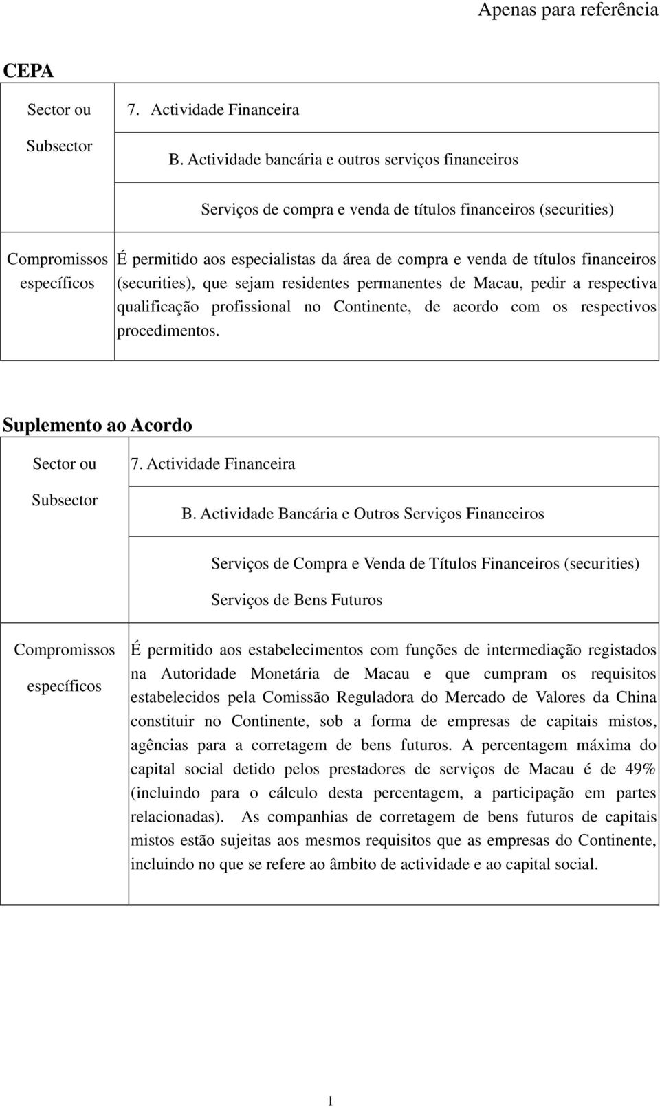 (securities), que sejam residentes permanentes de Macau, pedir a respectiva qualificação profissional no Continente, de acordo com os respectivos procedimentos.