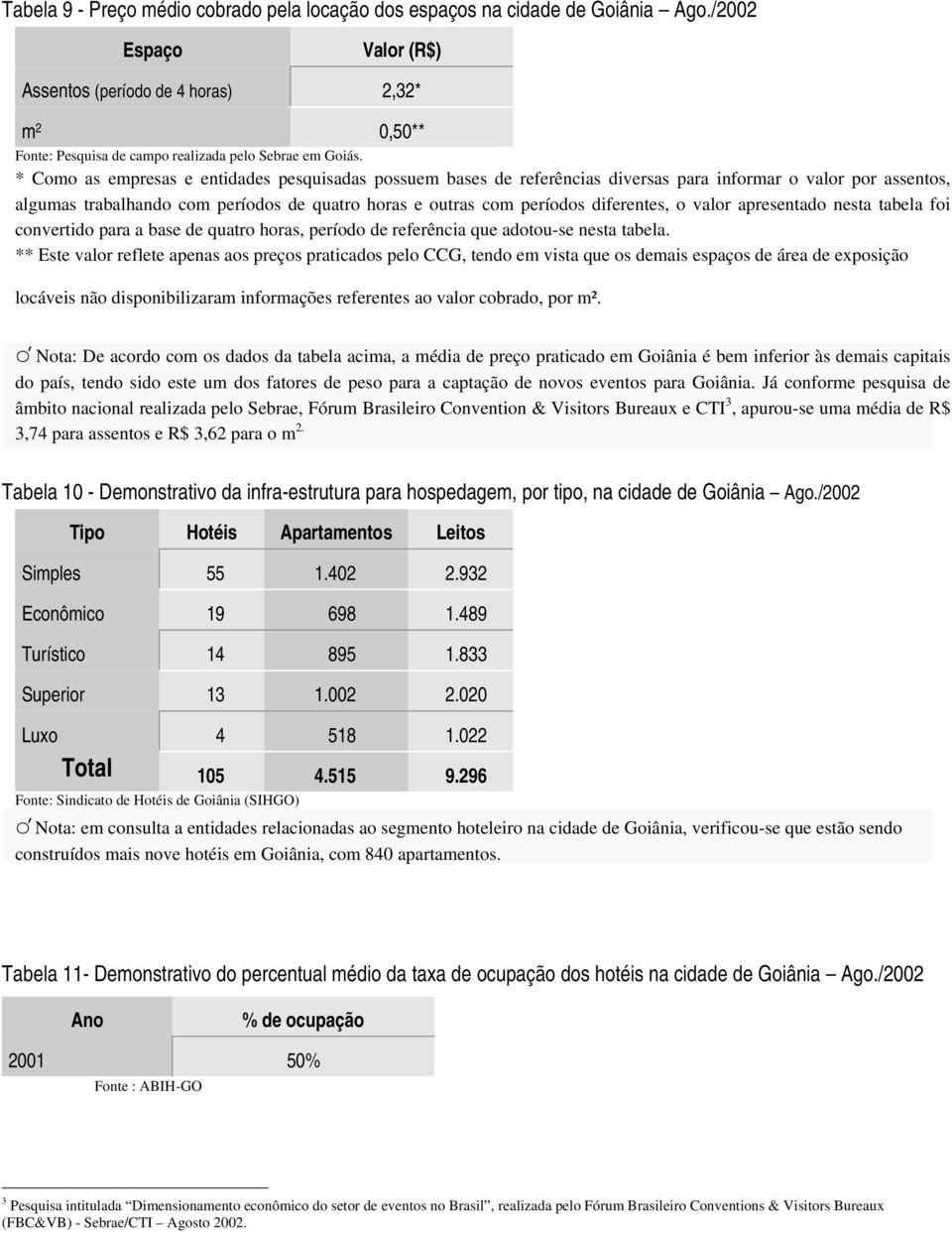 * Como as empresas e entidades pesquisadas possuem bases de referências diversas para informar o valor por assentos, algumas trabalhando com períodos de quatro horas e outras com períodos diferentes,