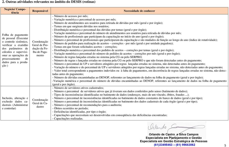 Pagamento Coordenação Geral de Cadastro Necessidade de conhecer - Número de acessos por mês; - Variação numérica e percentual de acessos por mês; - Número de atendimentos aos usuários para retirada