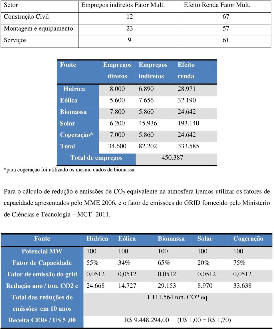 387 *para cogeração foi utilizado os mesmo dados de biomassa.