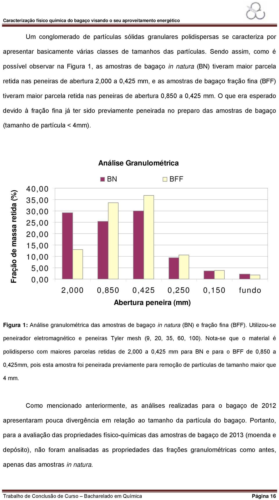 (BFF) tiveram maior parcela retida nas peneiras de abertura 0,850 a 0,425 mm.