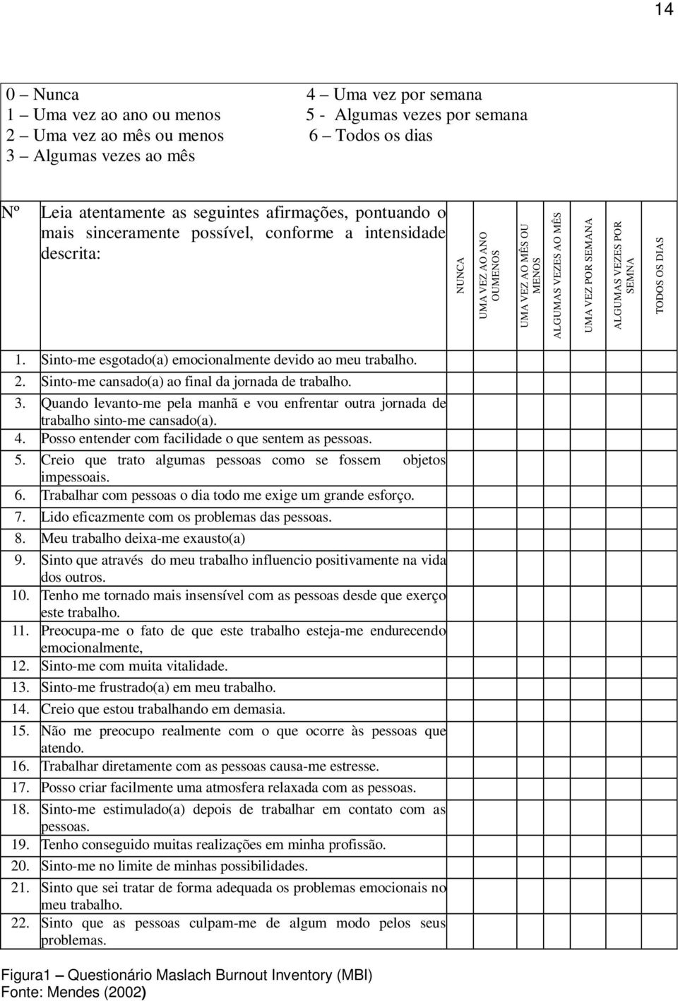 DIAS 1. Sinto-me esgotado(a) emocionalmente devido ao meu trabalho. 2. Sinto-me cansado(a) ao final da jornada de trabalho. 3.