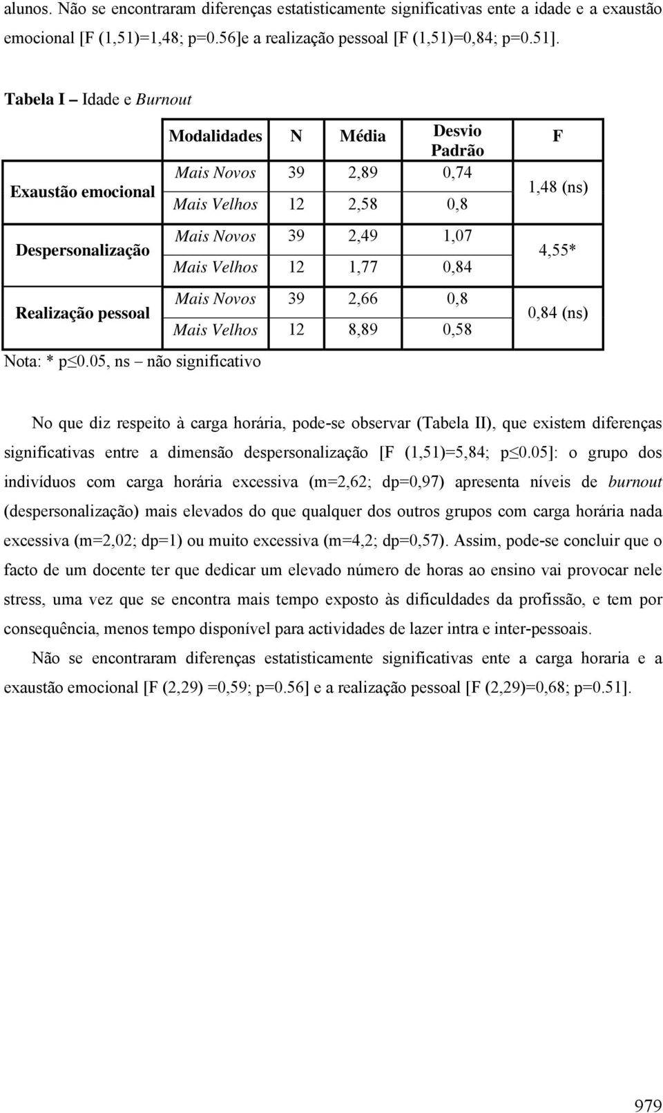 Realização pessoal Mais Novos 39 2,66 0,8 Mais Velhos 12 8,89 0,58 Nota: * p 0.