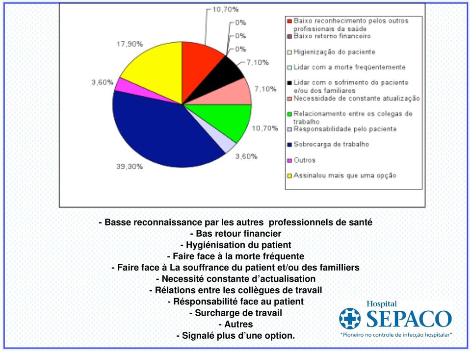 patient et/ou des familliers - Necessité constante d actualisation - Rélations entre les