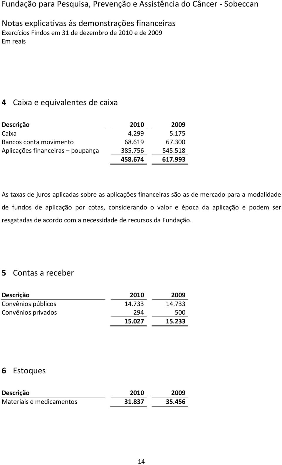 993 As taxas de juros aplicadas sobre as aplicações financeiras são as de mercado para a modalidade de fundos de aplicação por cotas, considerando o