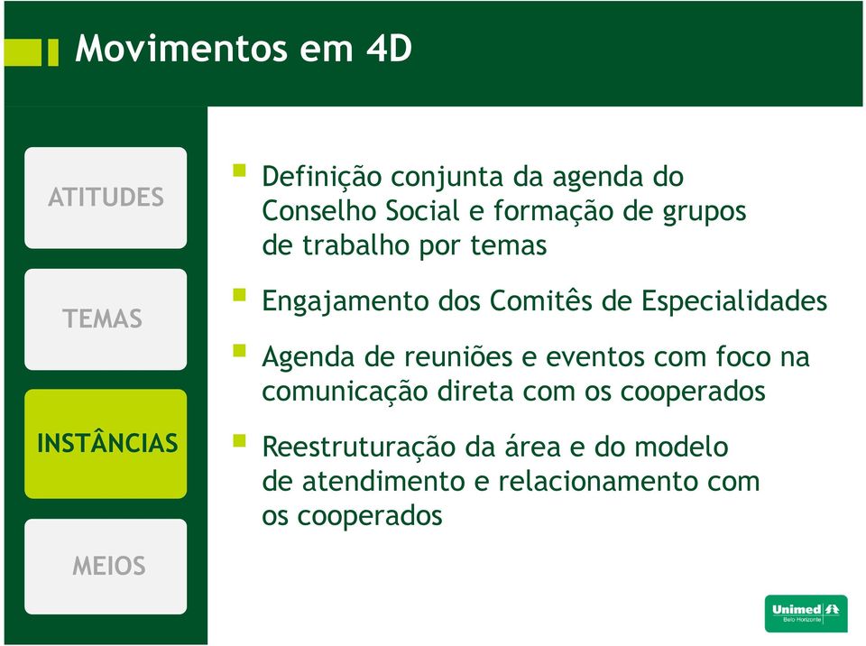 Especialidades Agenda de reuniões e eventos com foco na comunicação direta com os