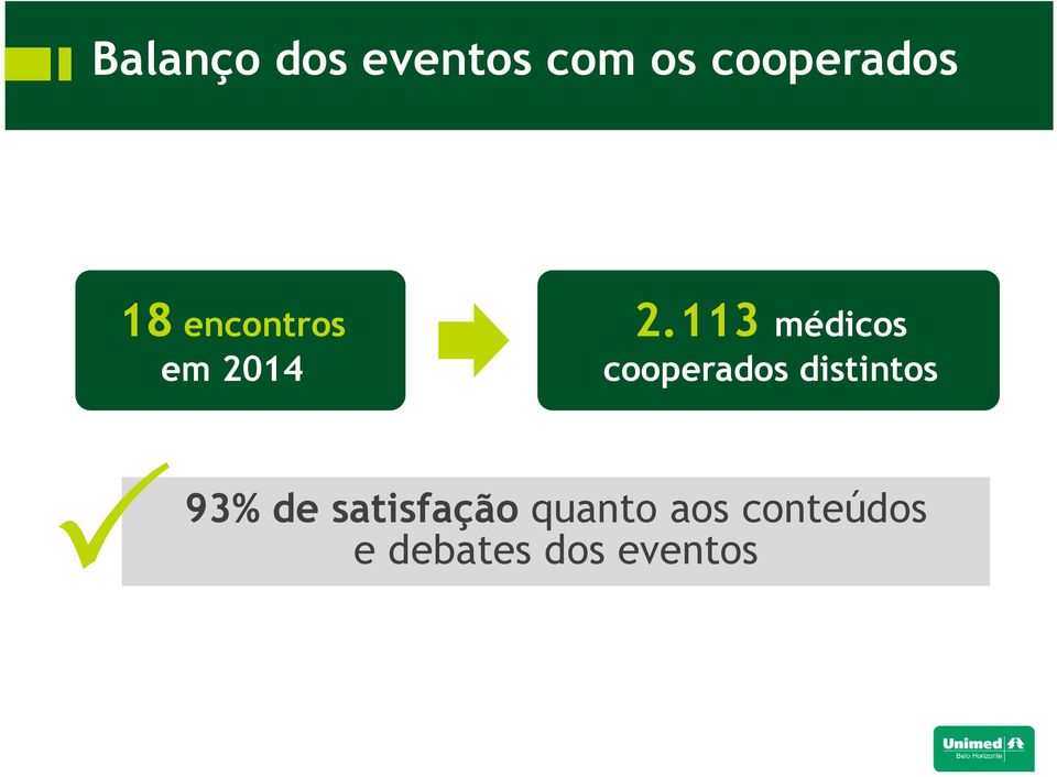 113 médicos cooperados distintos 93%