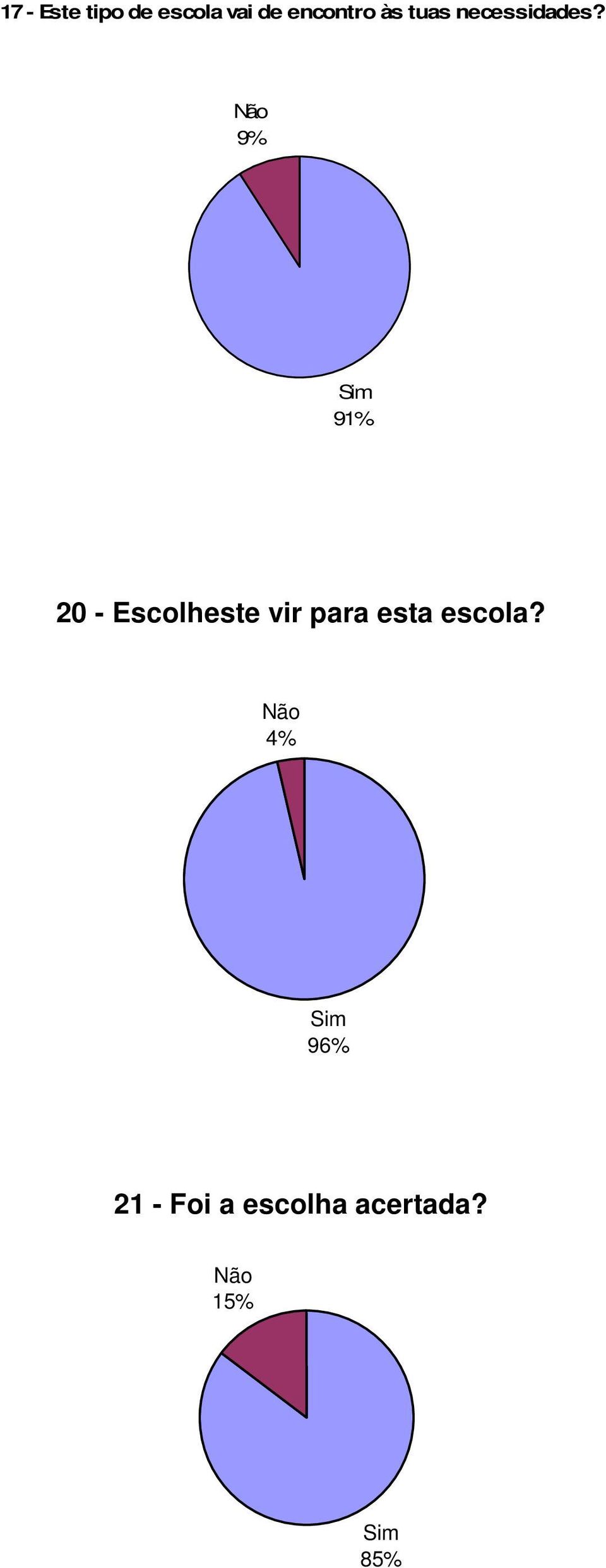 9% 91% 20 - Escolheste vir para esta