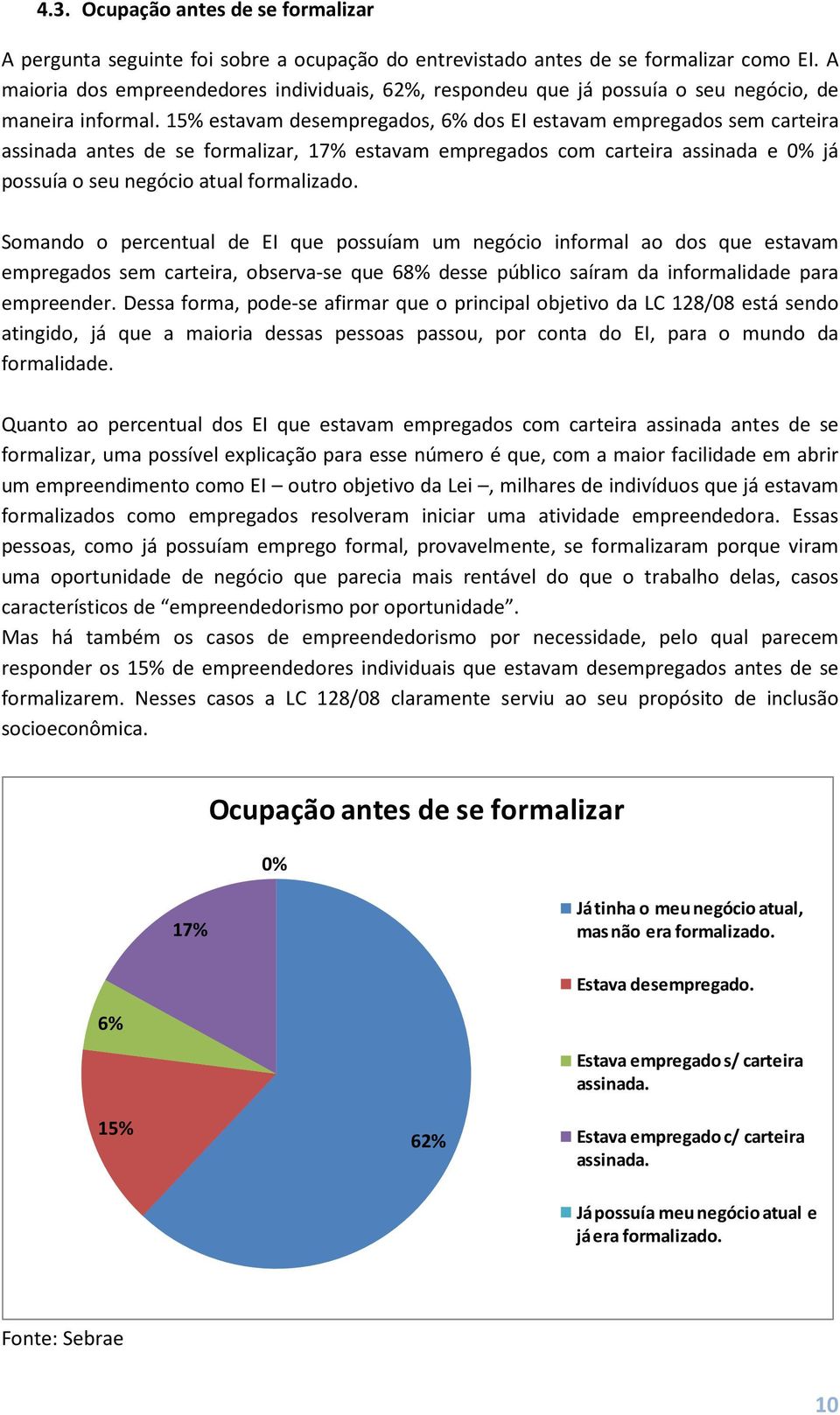 15% estavam desempregados, 6% dos EI estavam empregados sem carteira assinada antes de se formalizar, 17% estavam empregados com carteira assinada e 0% já possuía o seu negócio atual formalizado.