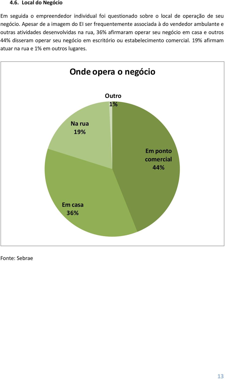 afirmaram operar seu negócio em casa e outros 44% disseram operar seu negócio em escritório ou estabelecimento comercial.